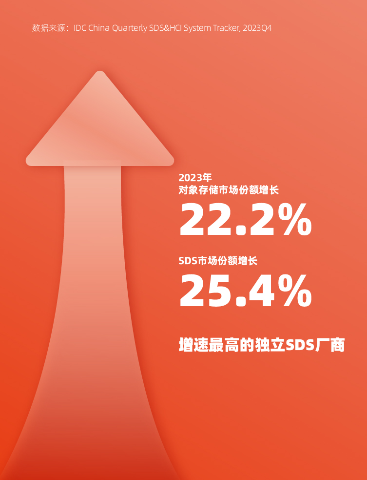市场排名 排名 IDC排名