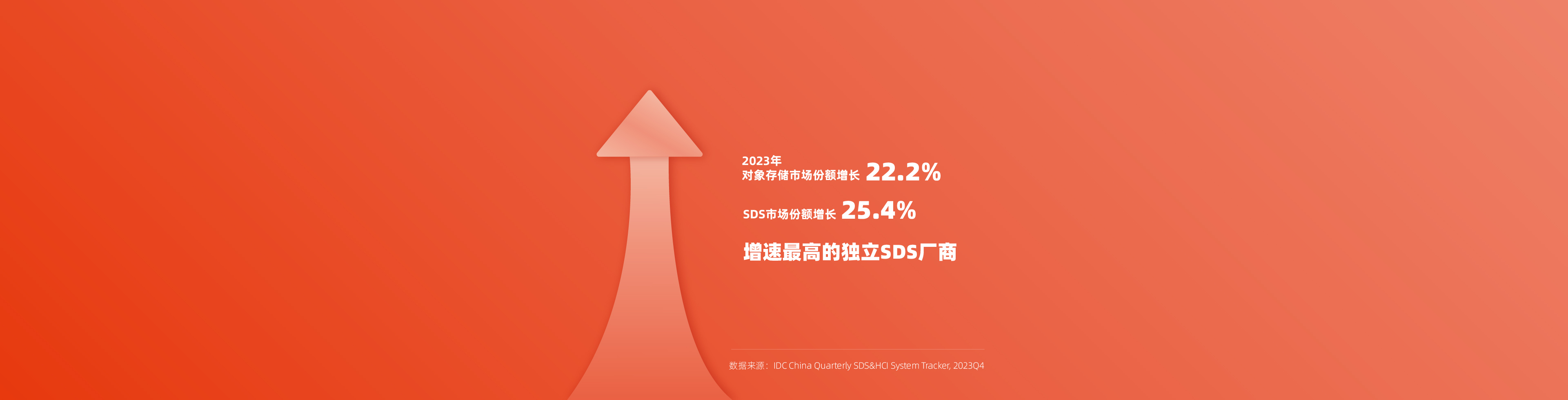 市场排名 排名 IDC排名