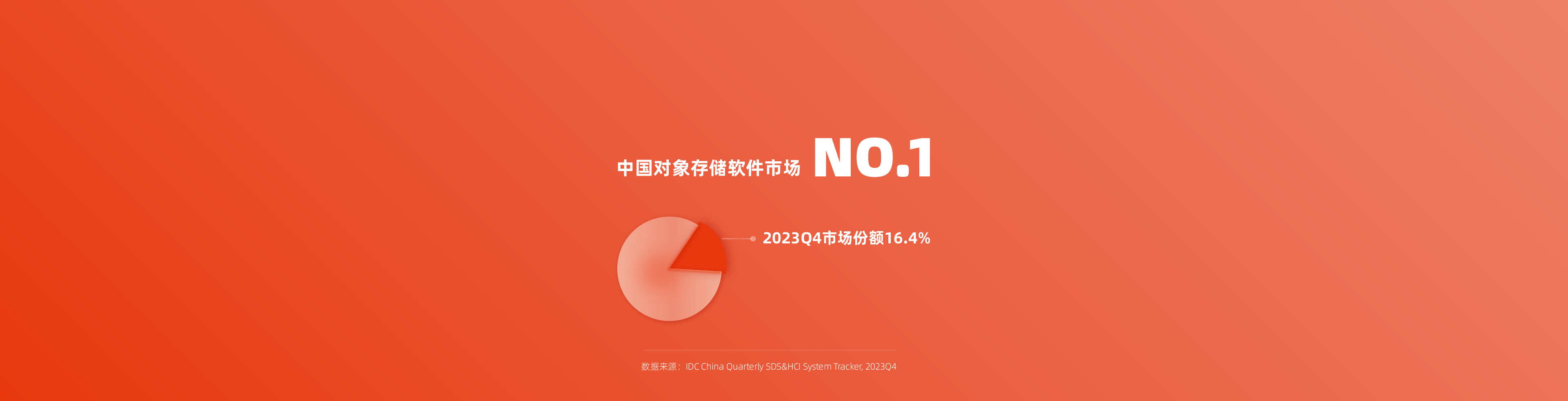 市场排名 排名 IDC排名
